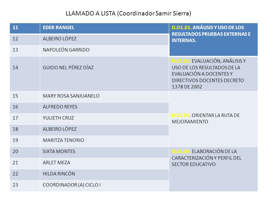 LLAMADO A LISTA (Coordinador Samir Sierra)