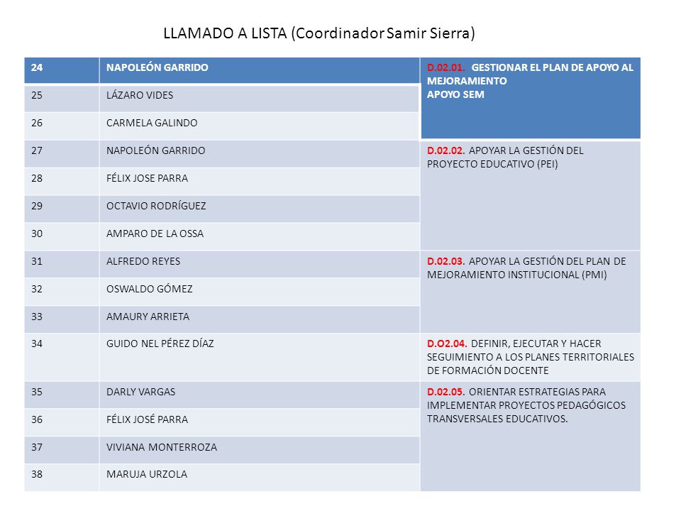 LLAMADO A LISTA (Coordinador Samir Sierra)