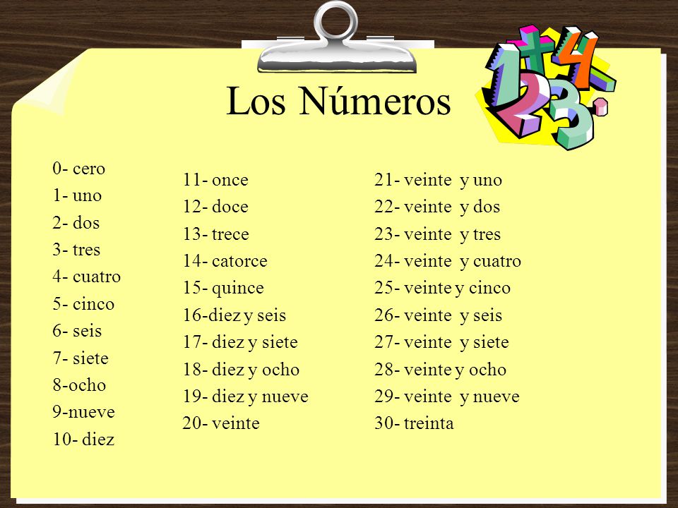Los Números 0- cero 1- uno 2- dos 3- tres 4- cuatro 5- cinco 6- seis 7- siete 8-ocho 9-nueve 10- diez