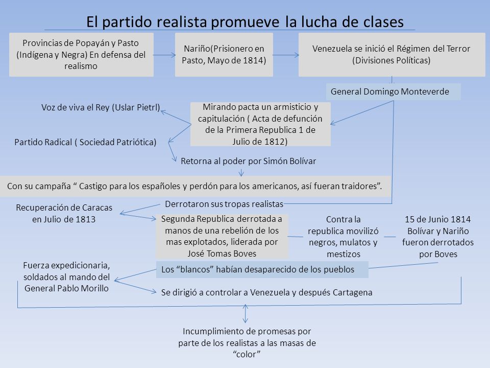 El partido realista promueve la lucha de clases