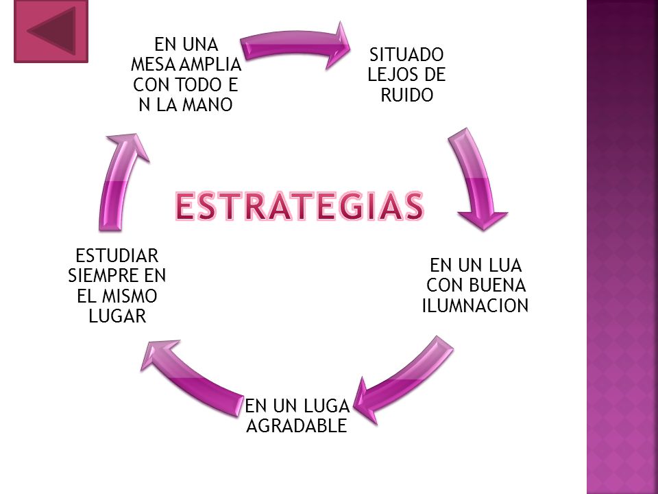 ESTRATEGIAS SITUADO LEJOS DE RUIDO EN UN LUA CON BUENA ILUMNACION