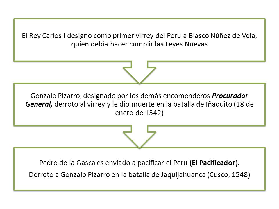 Pedro de la Gasca es enviado a pacificar el Peru (El Pacificador).