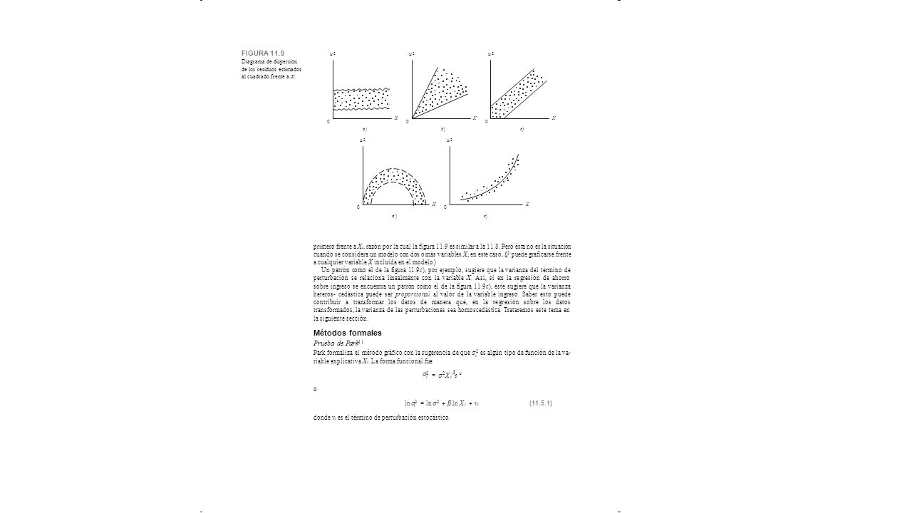 σ2 2 β vi u2 u2 u2 u2 u2 Métodos formales FIGURA 11.9