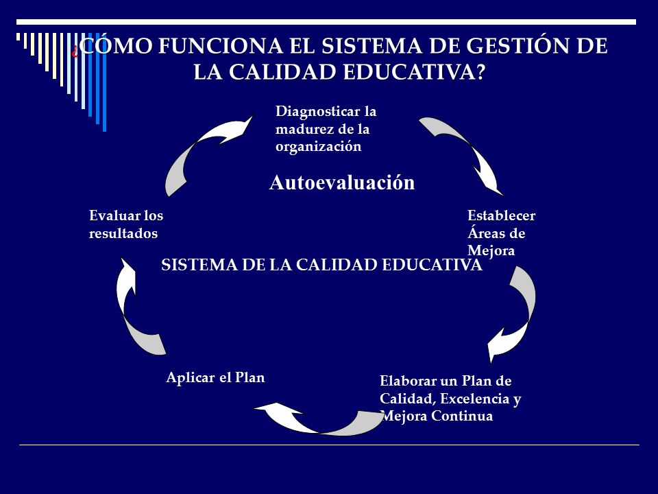 ¿CÓMO FUNCIONA EL SISTEMA DE GESTIÓN DE LA CALIDAD EDUCATIVA
