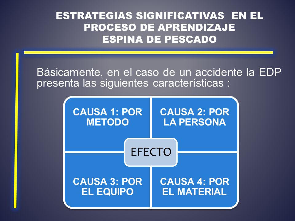 Estrategias significativas en el proceso de aprendizaje ESPINA DE PESCADO