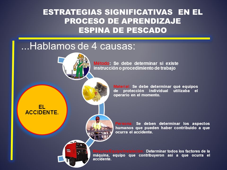 Estrategias significativas en el proceso de aprendizaje ESPINA DE PESCADO