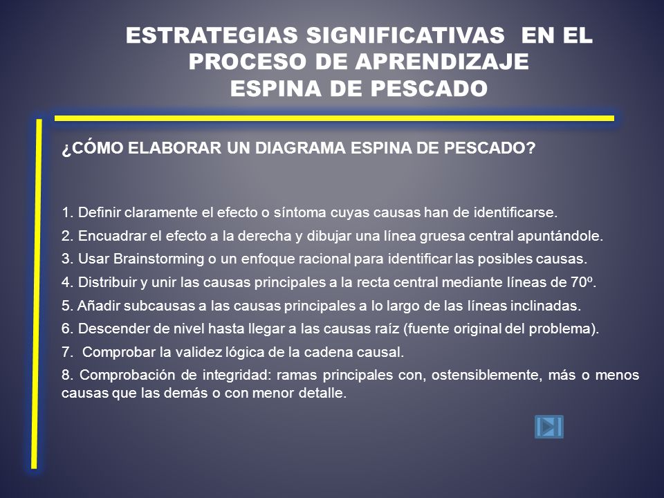 Estrategias significativas en el proceso de aprendizaje ESPINA DE PESCADO