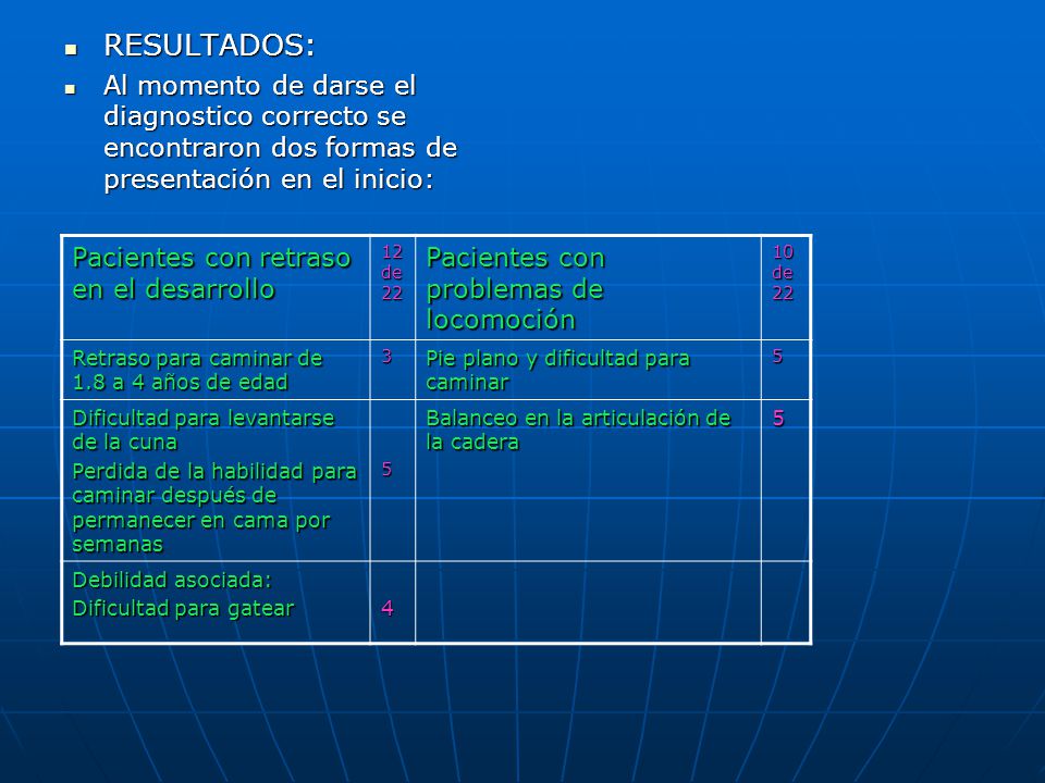 RESULTADOS: Al momento de darse el diagnostico correcto se encontraron dos formas de presentación en el inicio: