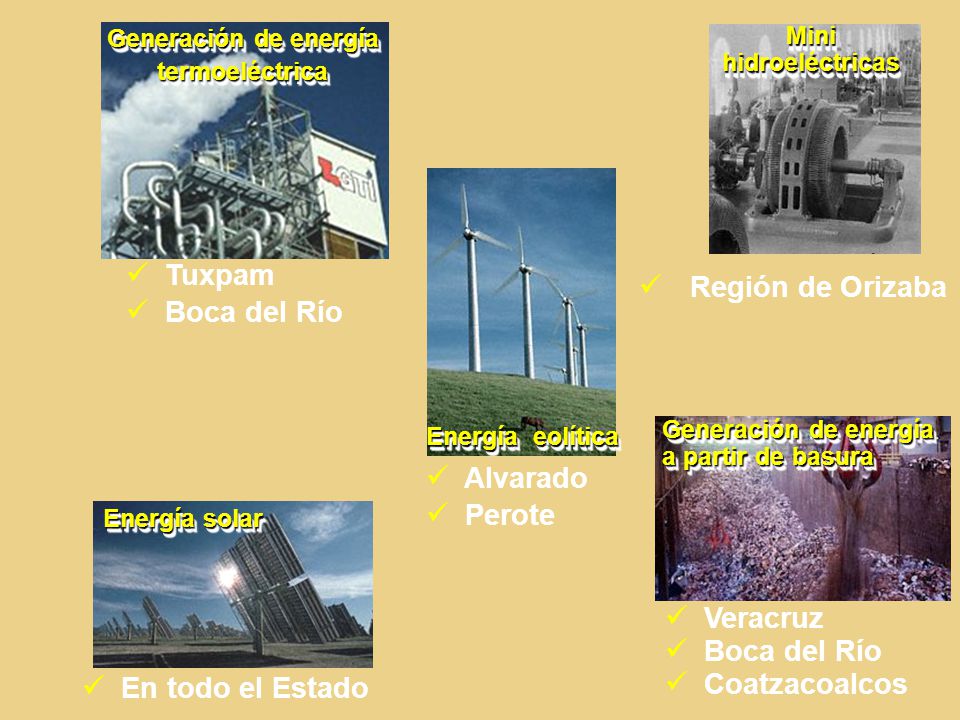 Tuxpam Región de Orizaba Boca del Río Alvarado Perote Veracruz