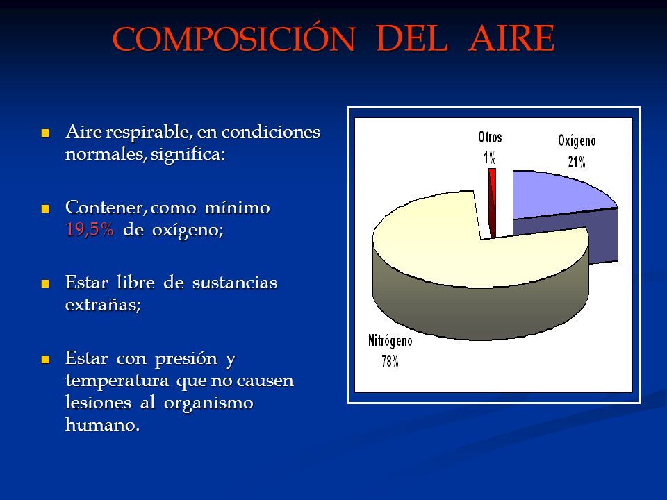 COMPOSICIÓN DEL AIRE Aire respirable, en condiciones normales, significa: Contener, como mínimo 19,5% de oxígeno;