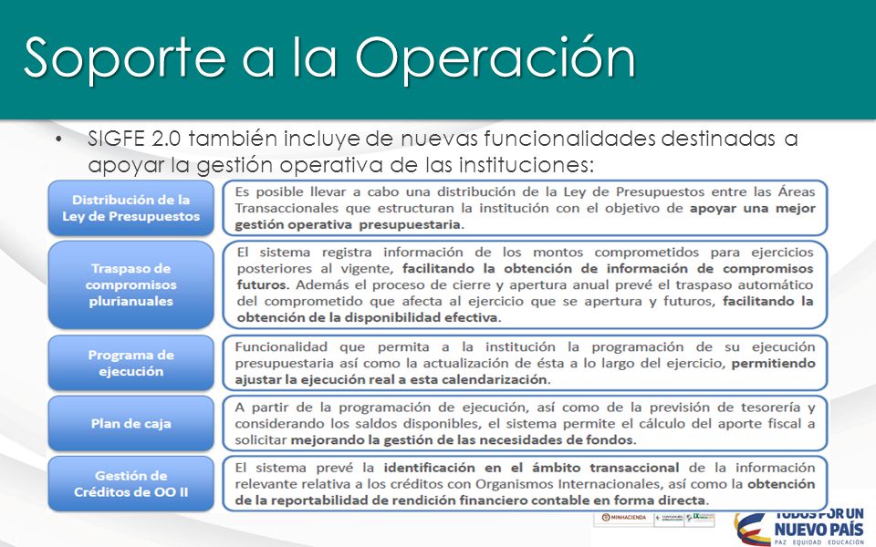 Soporte a la Operación SIGFE 2.0 también incluye de nuevas funcionalidades destinadas a apoyar la gestión operativa de las instituciones: