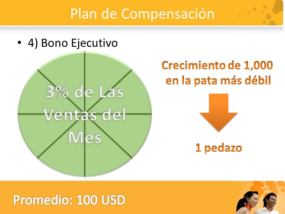 3% de Las Ventas del Mes Plan de Compensación Promedio: 100 USD