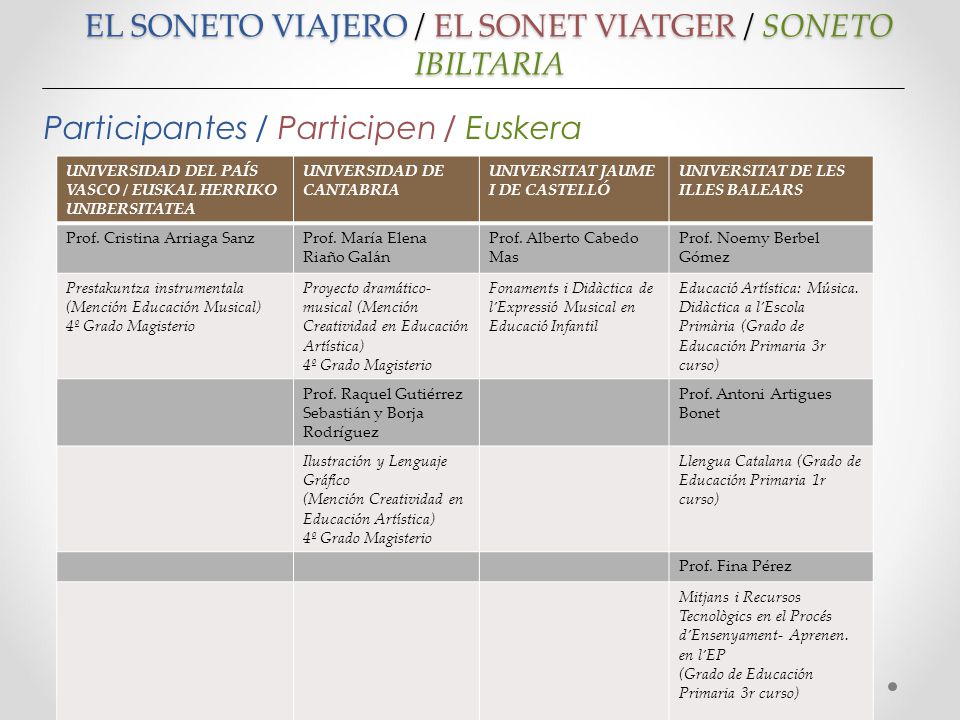 EL SONETO VIAJERO / EL SONET VIATGER / SONETO IBILTARIA