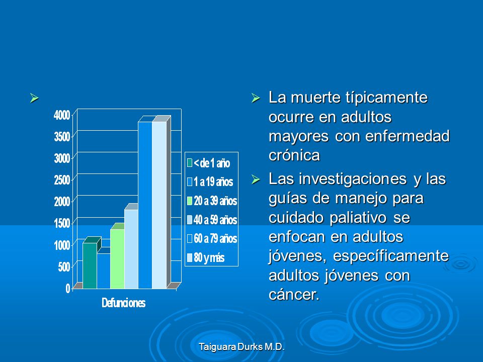 La muerte típicamente ocurre en adultos mayores con enfermedad crónica