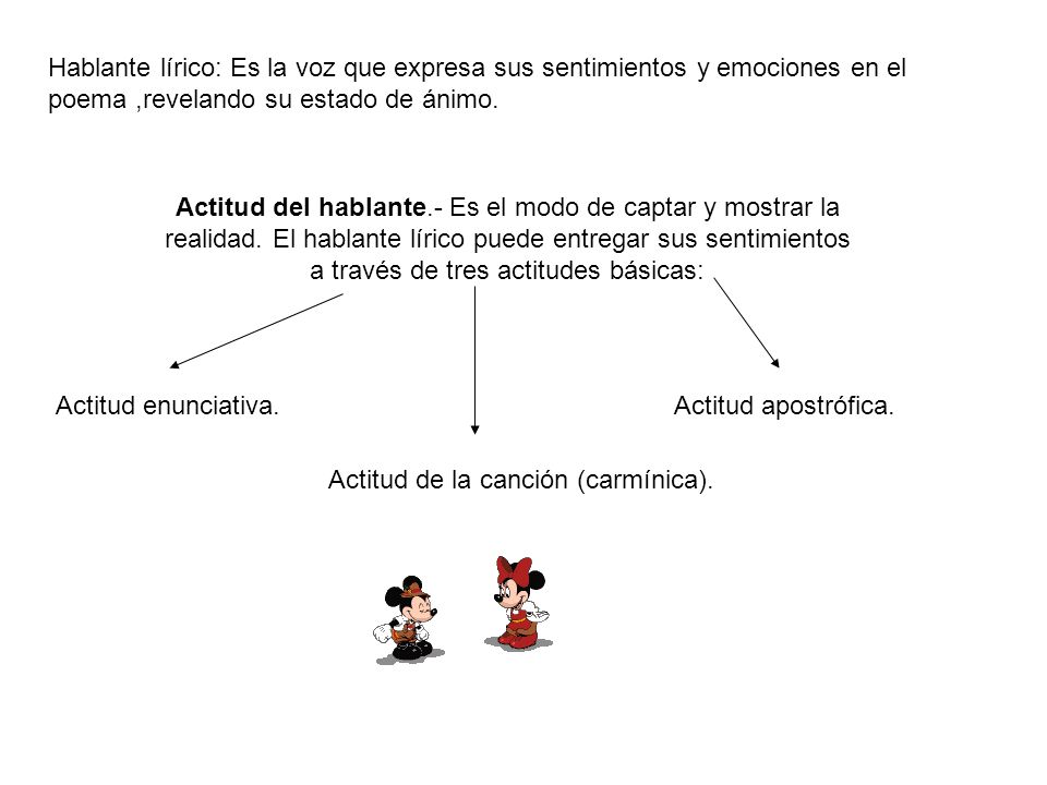 Actitud de la canción (carmínica).