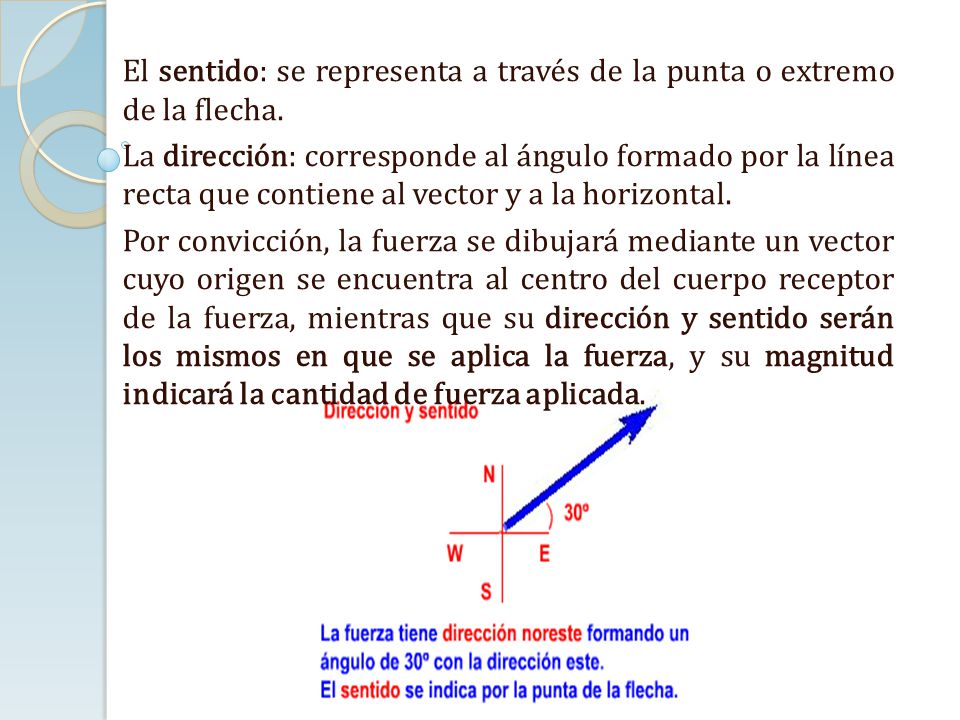 El sentido: se representa a través de la punta o extremo de la flecha.
