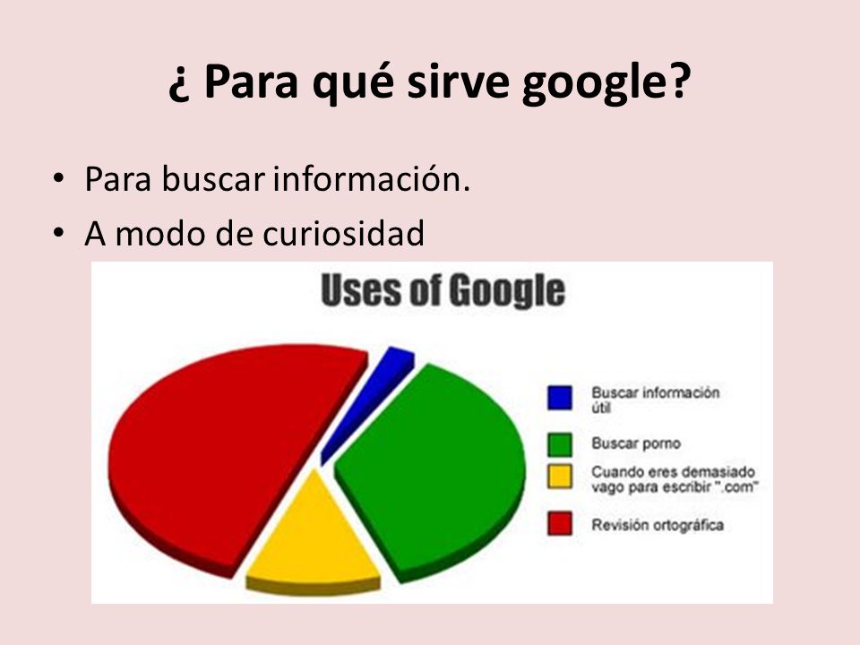 ¿ Para qué sirve google Para buscar información. A modo de curiosidad