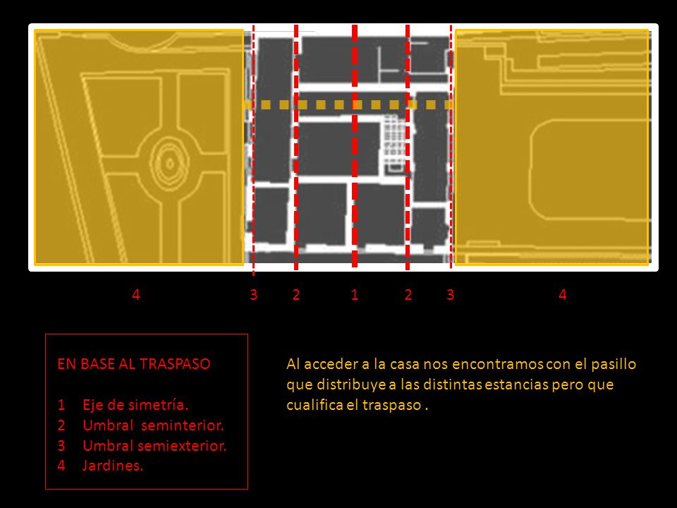 EN BASE AL TRASPASO. Eje de simetría. Umbral seminterior. Umbral semiexterior.