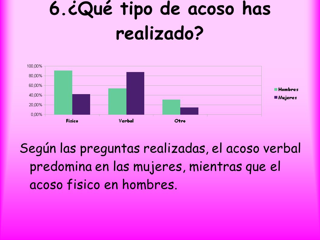 6.¿Qué tipo de acoso has realizado