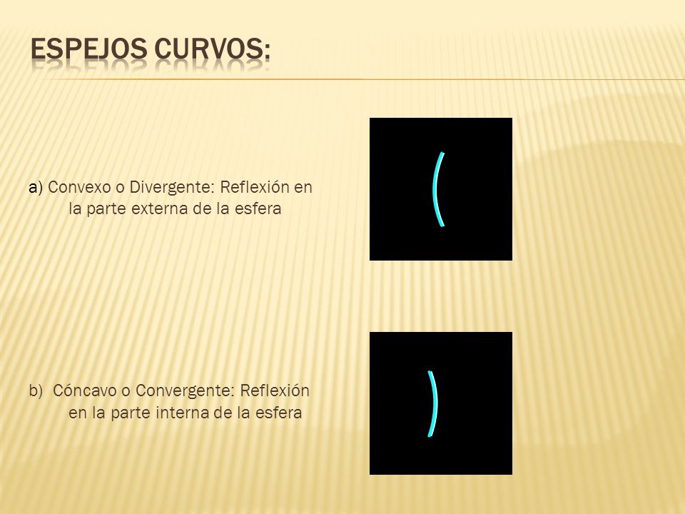 Espejos Curvos: a) Convexo o Divergente: Reflexión en la parte externa de la esfera.