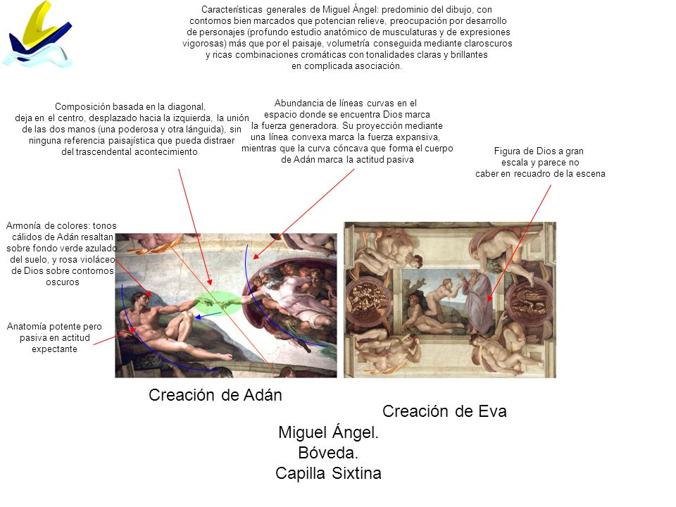Creación de Adán Creación de Eva Miguel Ángel. Bóveda. Capilla Sixtina