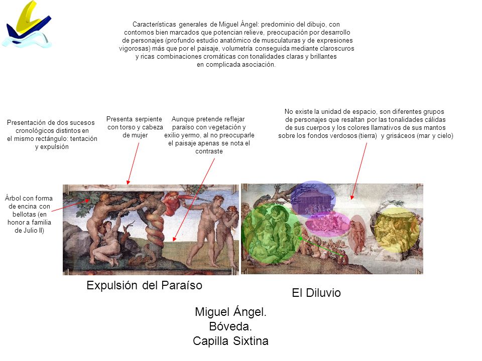 Expulsión del Paraíso El Diluvio Miguel Ángel. Bóveda. Capilla Sixtina