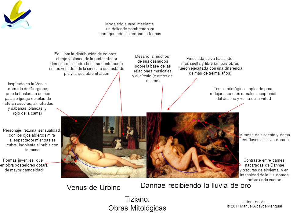Dannae recibiendo la lluvia de oro Venus de Urbino