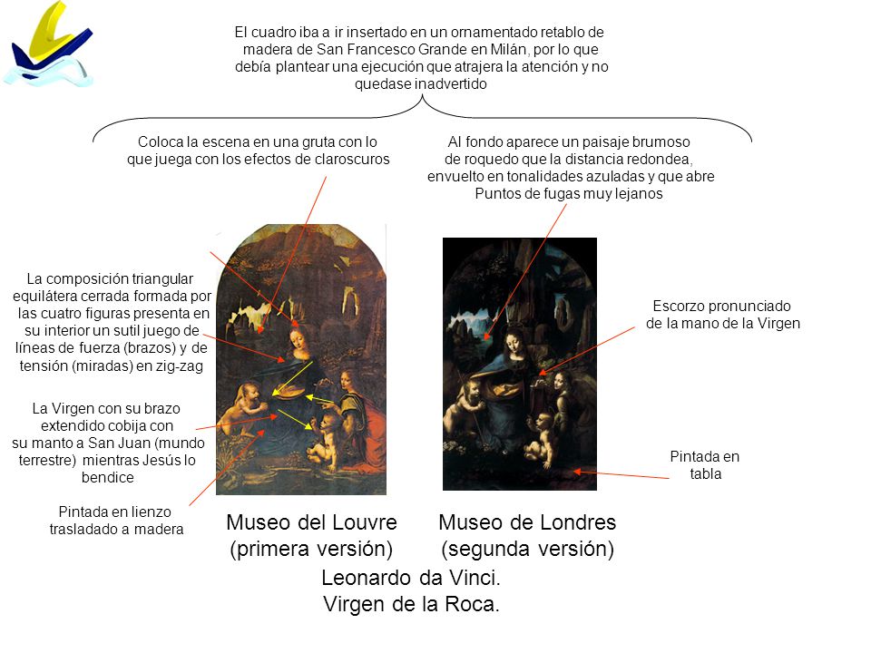 Museo del Louvre (primera versión) Museo de Londres (segunda versión)