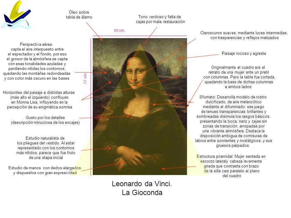 Leonardo da Vinci. La Gioconda Óleo sobre tabla de álamo