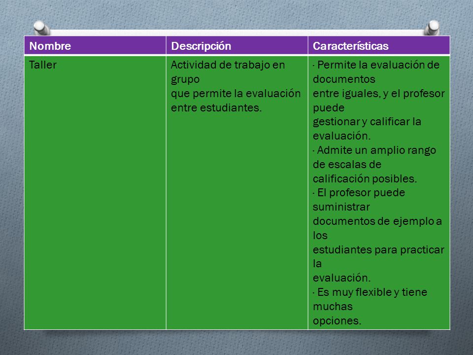 Nombre Descripción. Características. Taller. Actividad de trabajo en grupo. que permite la evaluación.
