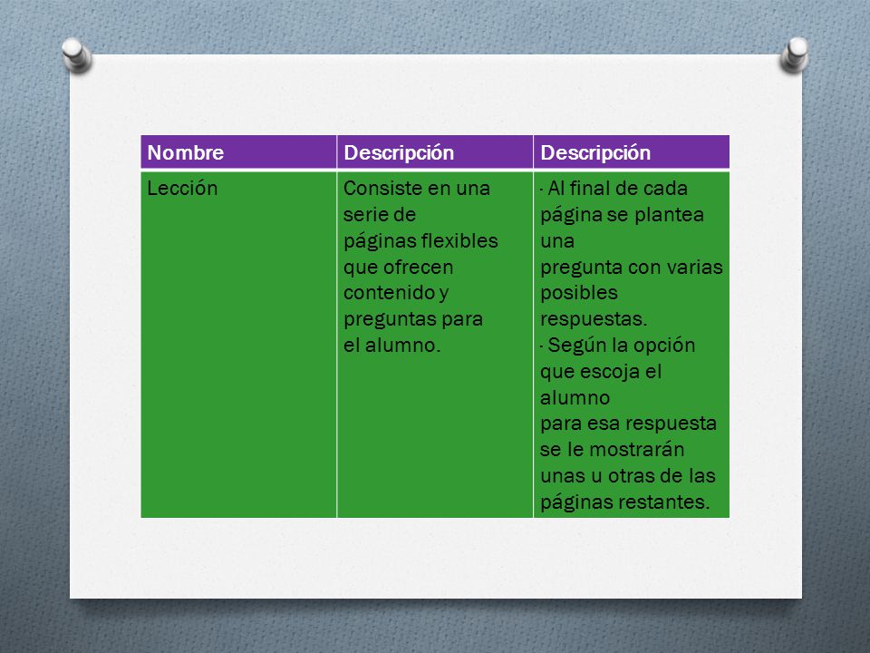 Nombre Descripción. Lección. Consiste en una serie de. páginas flexibles que ofrecen. contenido y preguntas para.