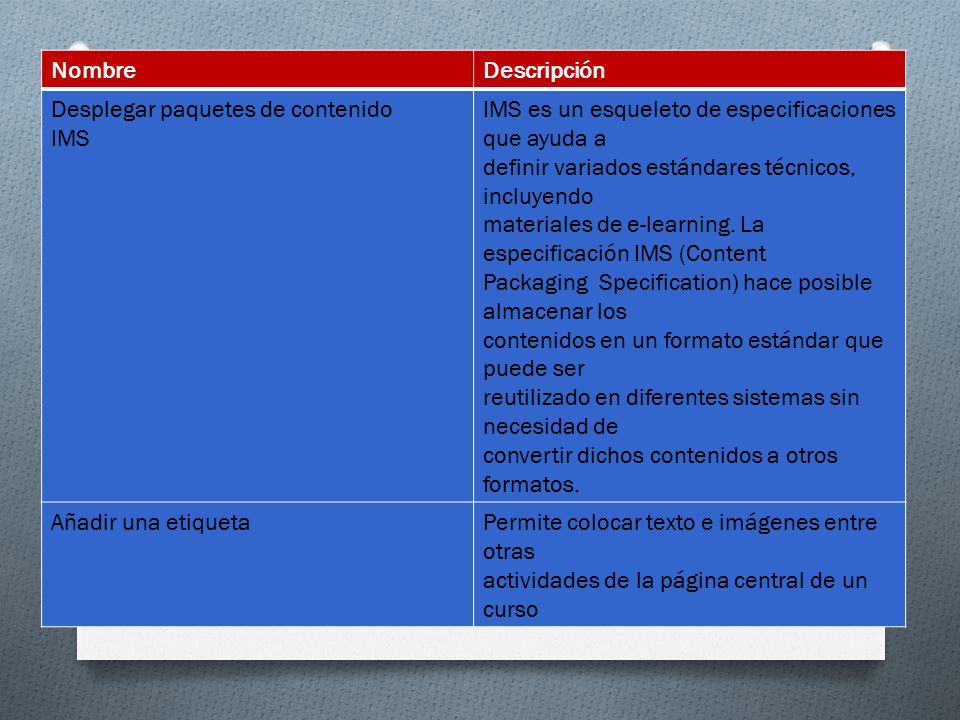 Nombre Descripción. Desplegar paquetes de contenido. IMS. IMS es un esqueleto de especificaciones que ayuda a.