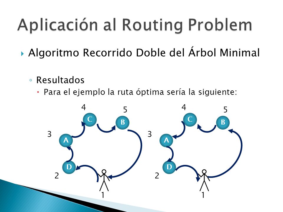 Aplicación al Routing Problem