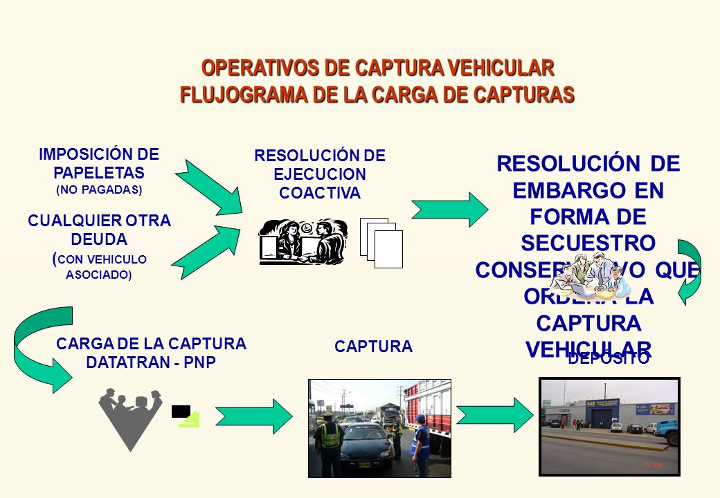 OPERATIVOS DE CAPTURA VEHICULAR FLUJOGRAMA DE LA CARGA DE CAPTURAS