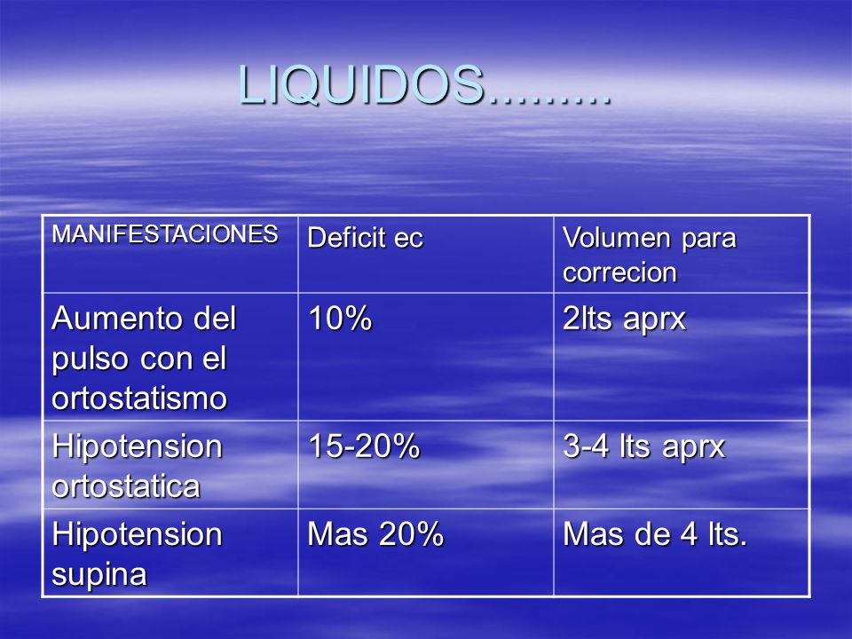 LIQUIDOS Aumento del pulso con el ortostatismo 10% 2lts aprx