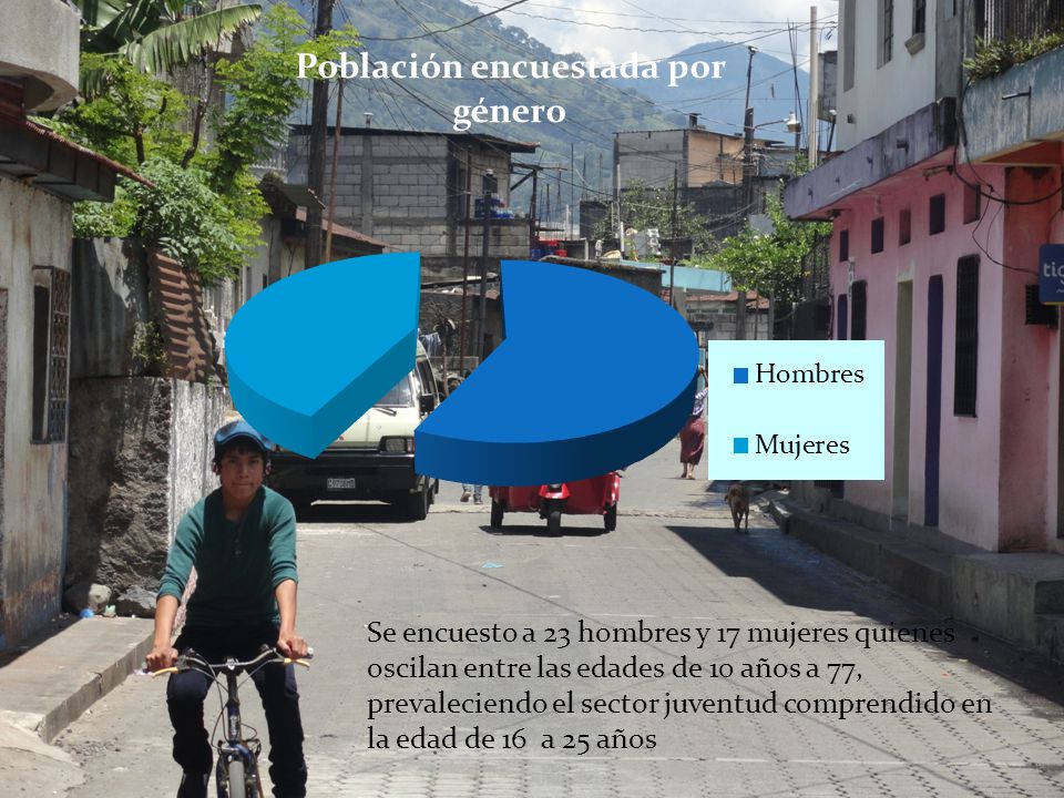 Se encuesto a 23 hombres y 17 mujeres quienes oscilan entre las edades de 10 años a 77, prevaleciendo el sector juventud comprendido en la edad de 16 a 25 años