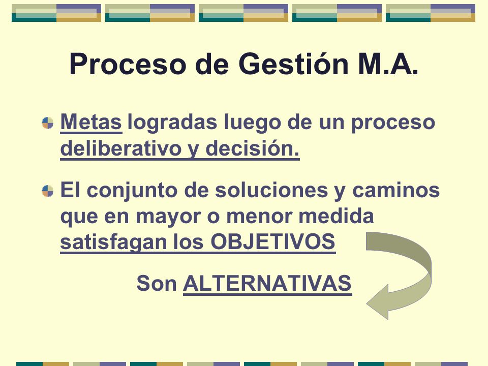 Proceso de Gestión M.A. Metas logradas luego de un proceso deliberativo y decisión.