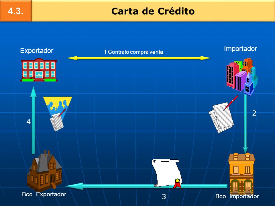 4.3. Carta de Crédito Importador Exportador Bco. Exportador