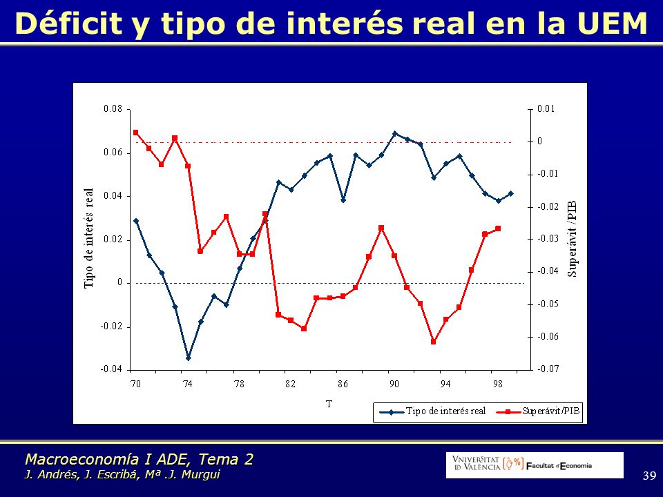 Déficit y tipo de interés real en la UEM
