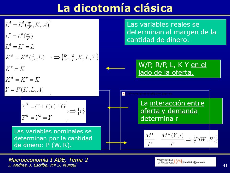 La dicotomía clásica Las variables reales se determinan al margen de la cantidad de dinero. W/P, R/P, L, K Y en el lado de la oferta.