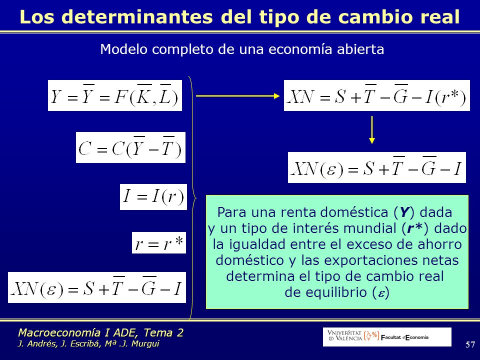 Los determinantes del tipo de cambio real