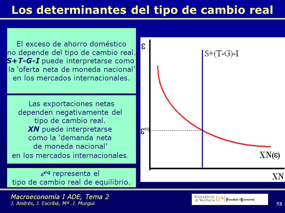 Los determinantes del tipo de cambio real
