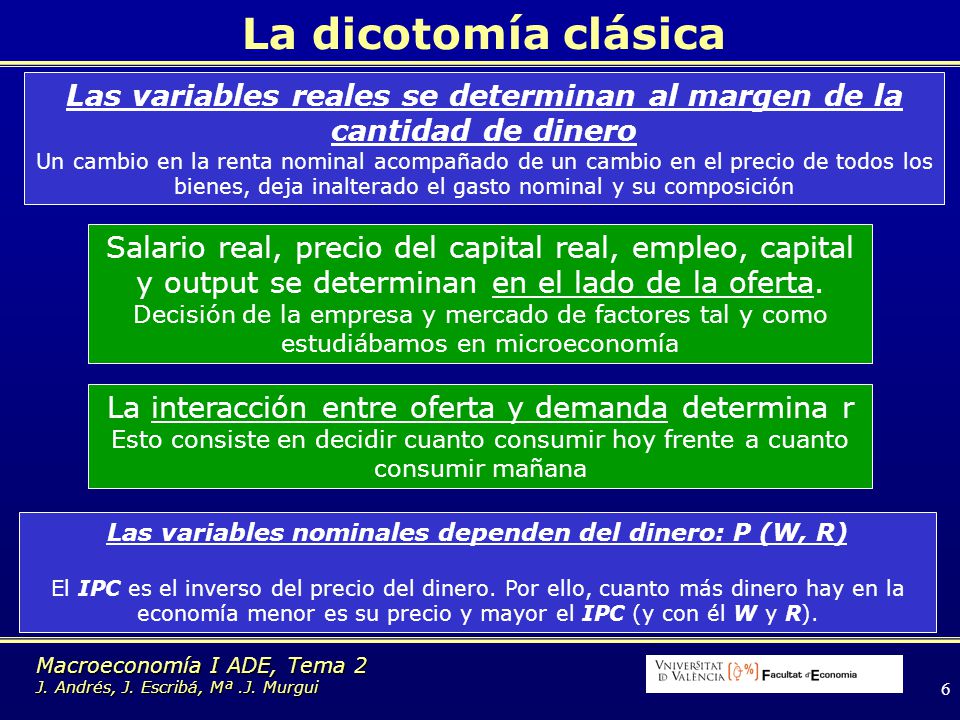 La dicotomía clásica Las variables reales se determinan al margen de la cantidad de dinero.