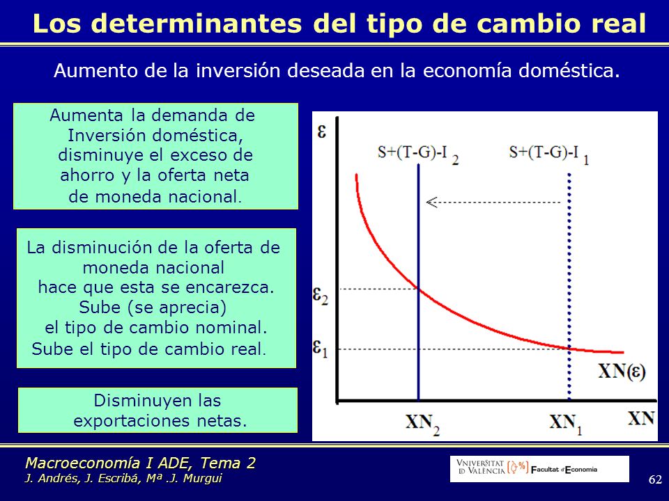 Los determinantes del tipo de cambio real