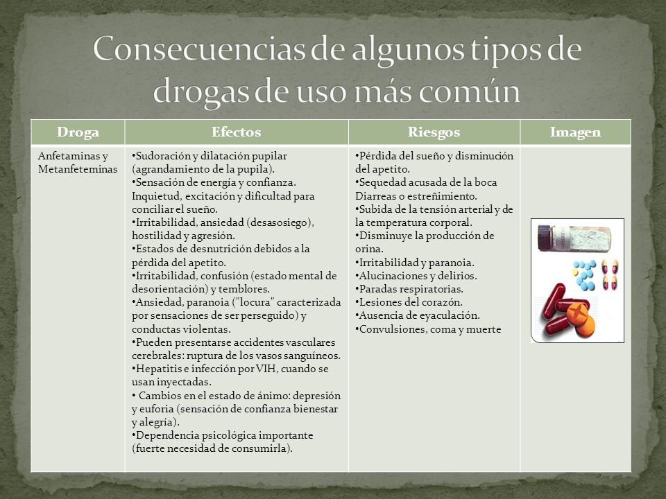 Consecuencias de algunos tipos de drogas de uso más común