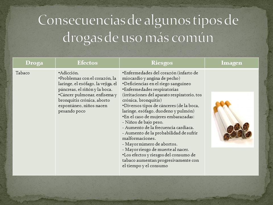 Consecuencias de algunos tipos de drogas de uso más común