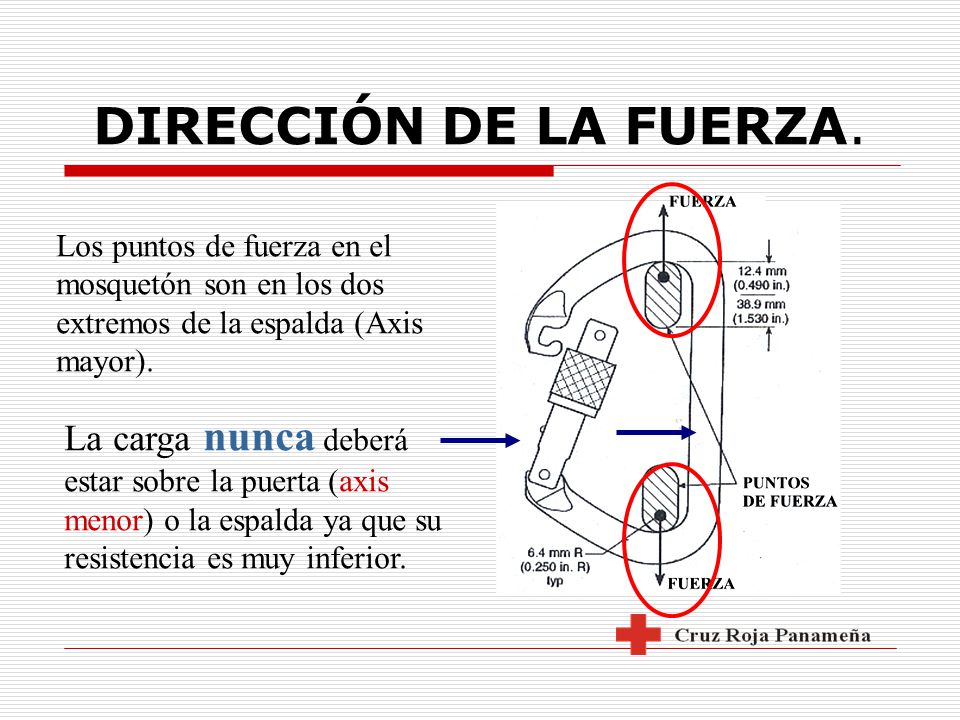 DIRECCIÓN DE LA FUERZA. Los puntos de fuerza en el mosquetón son en los dos extremos de la espalda (Axis mayor).