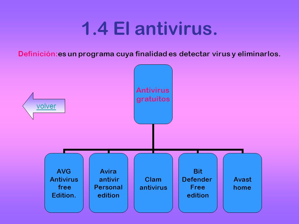 1.4 El antivirus. Definición:es un programa cuya finalidad es detectar virus y eliminarlos. volver
