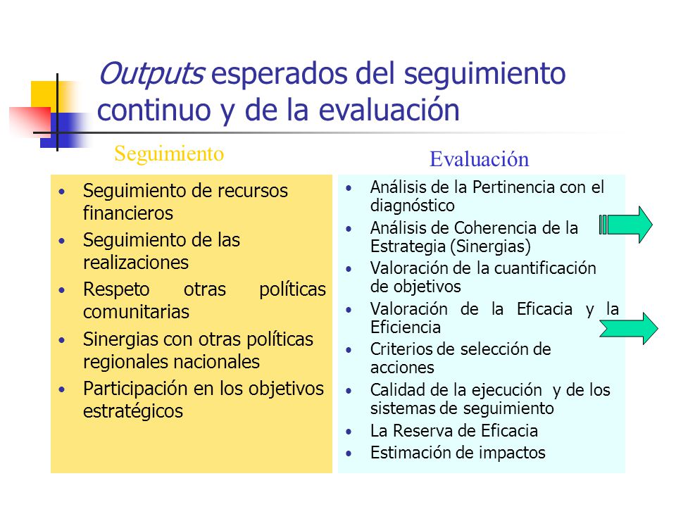 Outputs esperados del seguimiento continuo y de la evaluación