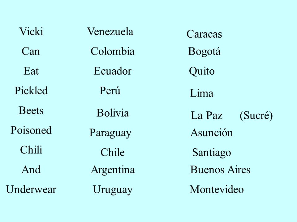 Vicki Venezuela. Caracas. Can. Colombia. Bogotá. Eat. Ecuador. Quito. Pickled. Perú. Lima.